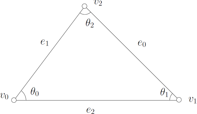 input surface