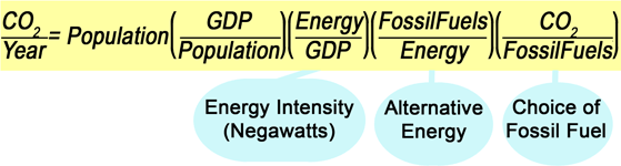 IPAT equation