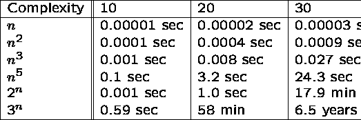 tabular147