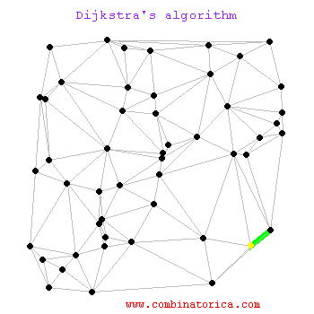 Dijkstra's algorithm in action on a non-directed graph  