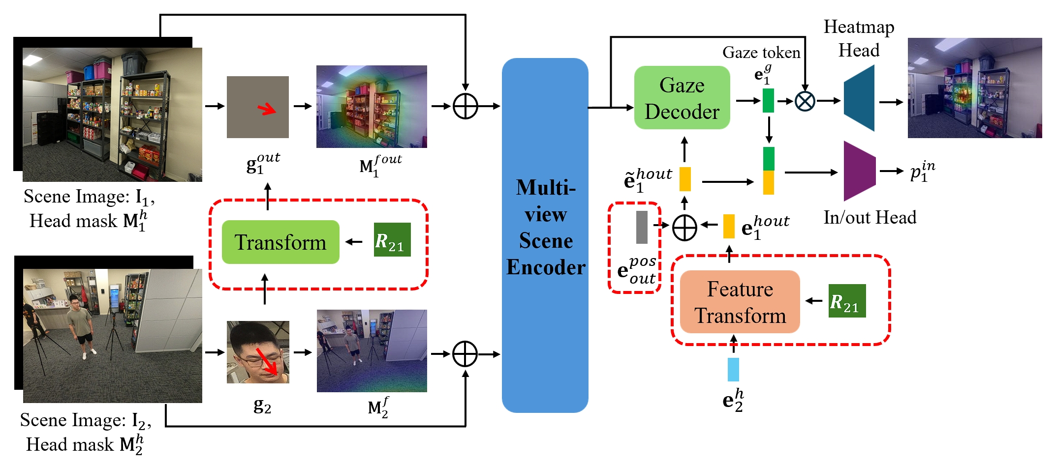 Large image description