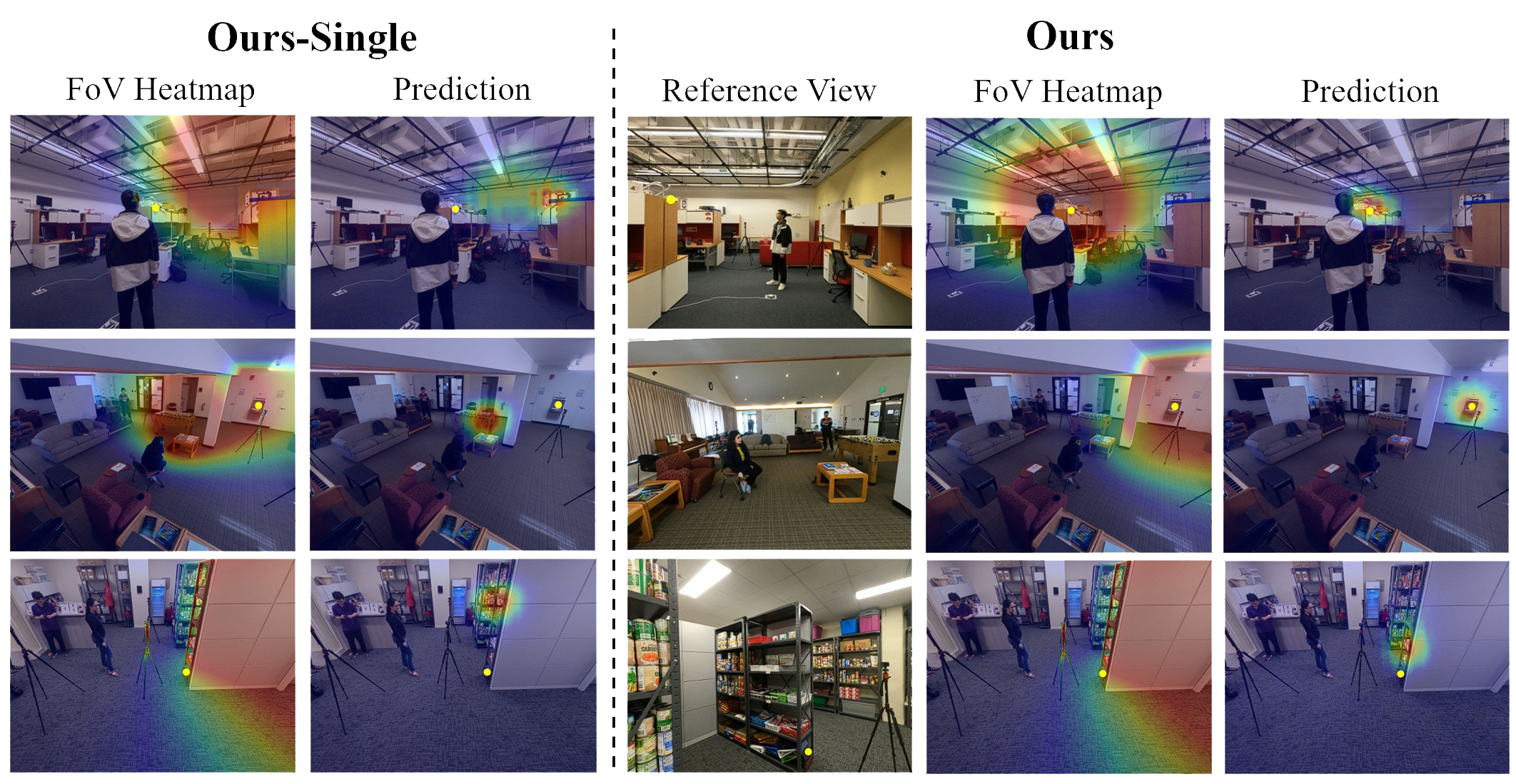 Structures of multi-view processing modules