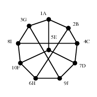 Problem Output