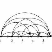 Problem Output