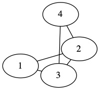 Graph 1