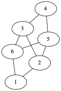 Graph 1