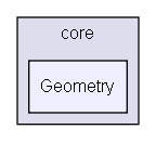 core/Geometry/