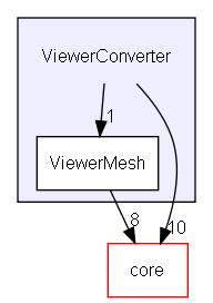 ViewerConverter/