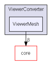 ViewerConverter/ViewerMesh/