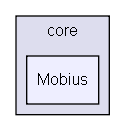 core/Mobius/