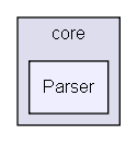 core/Parser/