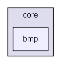 core/bmp/