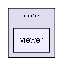 core/viewer/