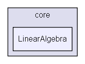 core/LinearAlgebra/