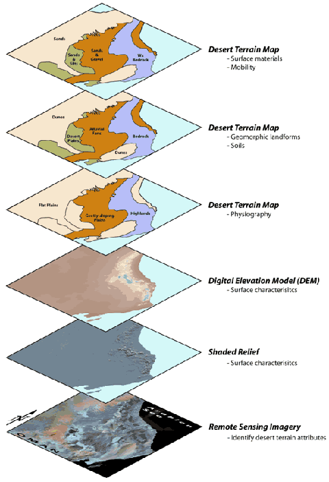 http://www.dees.dri.edu/Projects/emcd_CAG.htm