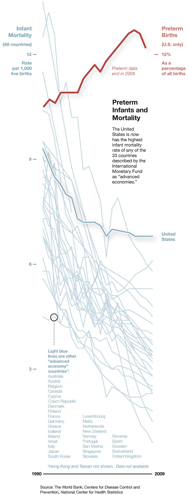 infant mortality