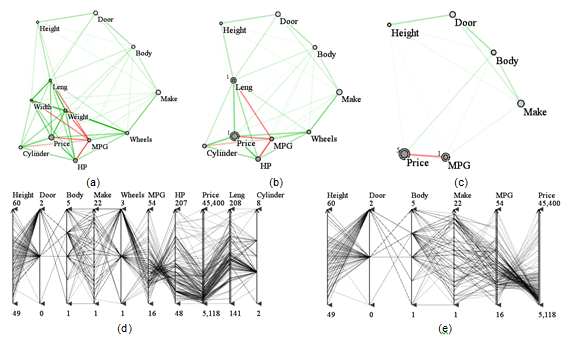 Visual Correlation Analysis on the Correlation Map