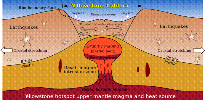 Yellowstone_Caldera1