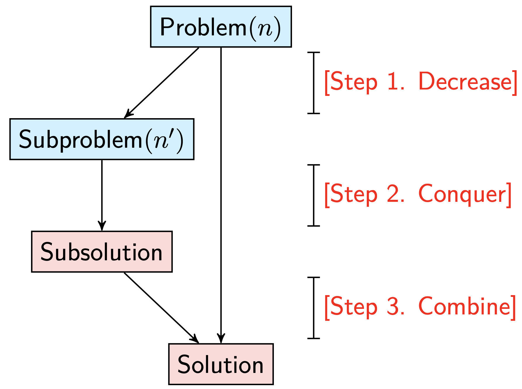 Example DAG for topological sorting.
