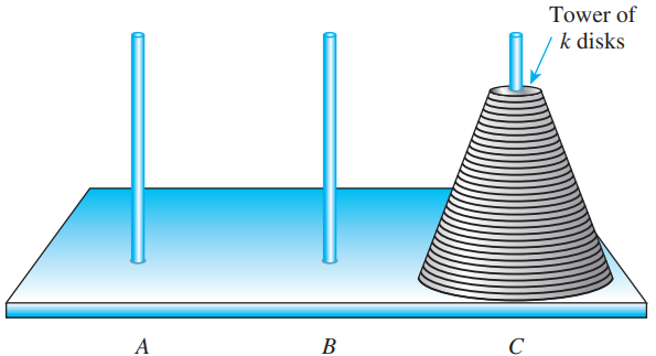 TOH recursive step: final