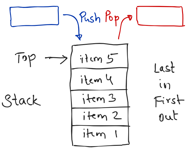 Stack