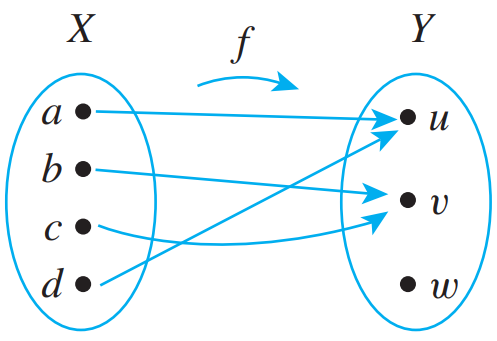 Function f with identity functions
