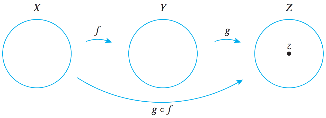 Step 1: z in Z