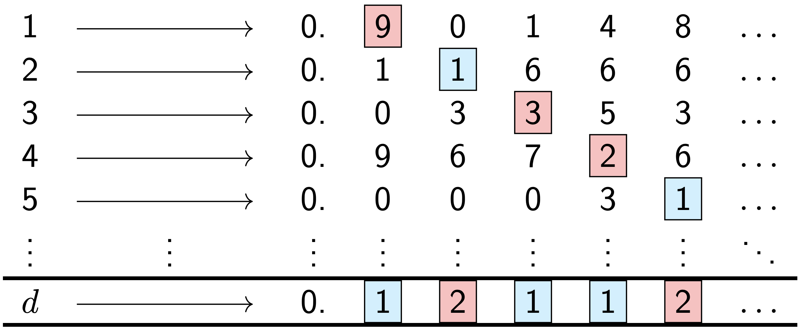 Cantor's diagonalization argument