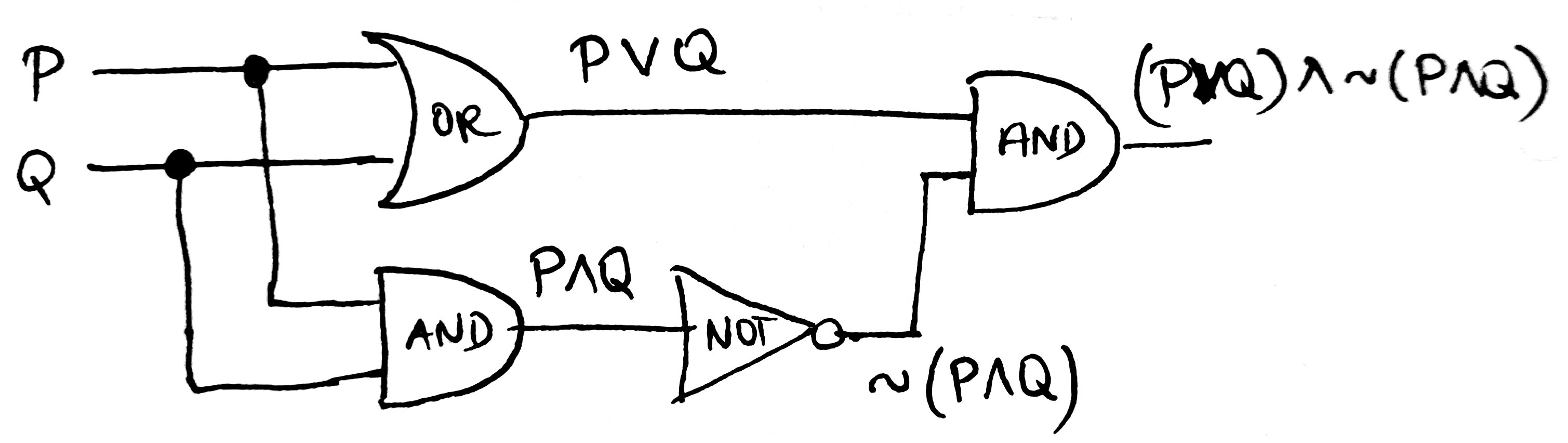 Circuit to expression