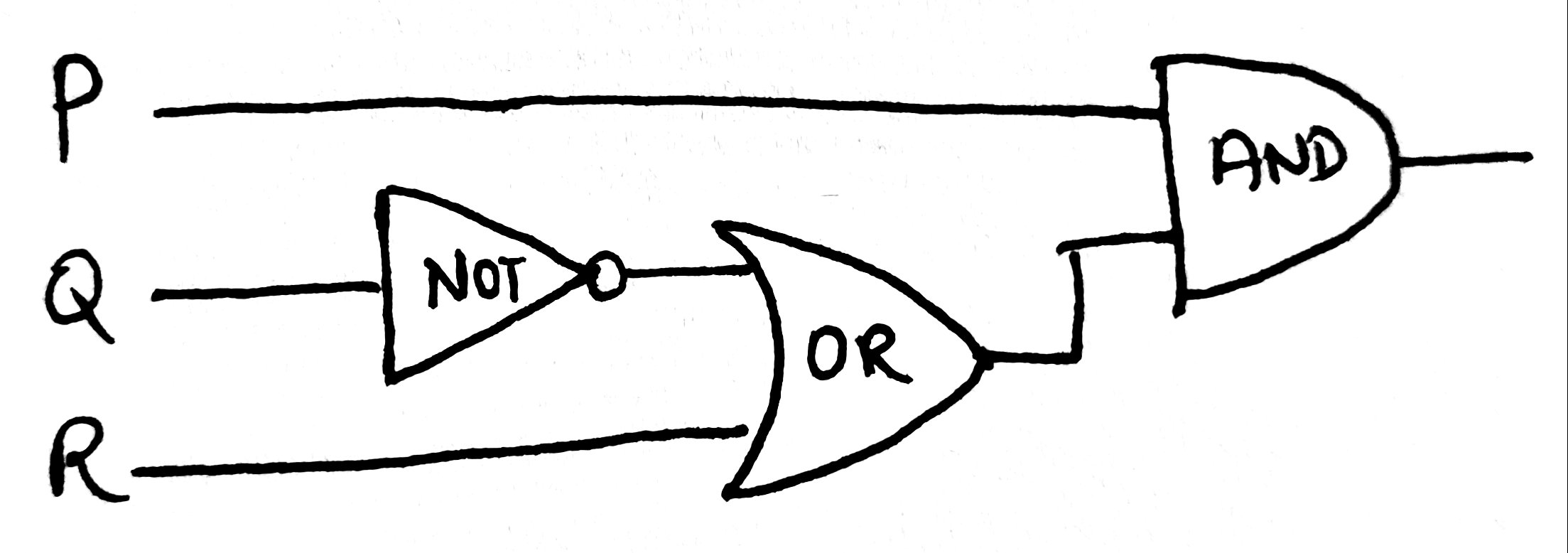 Expression to simpler circuit