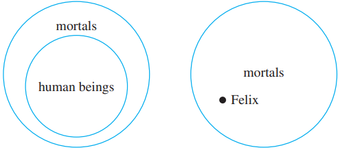 Venn diagram Felix example 1