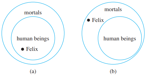 Venn diagram Felix example 2