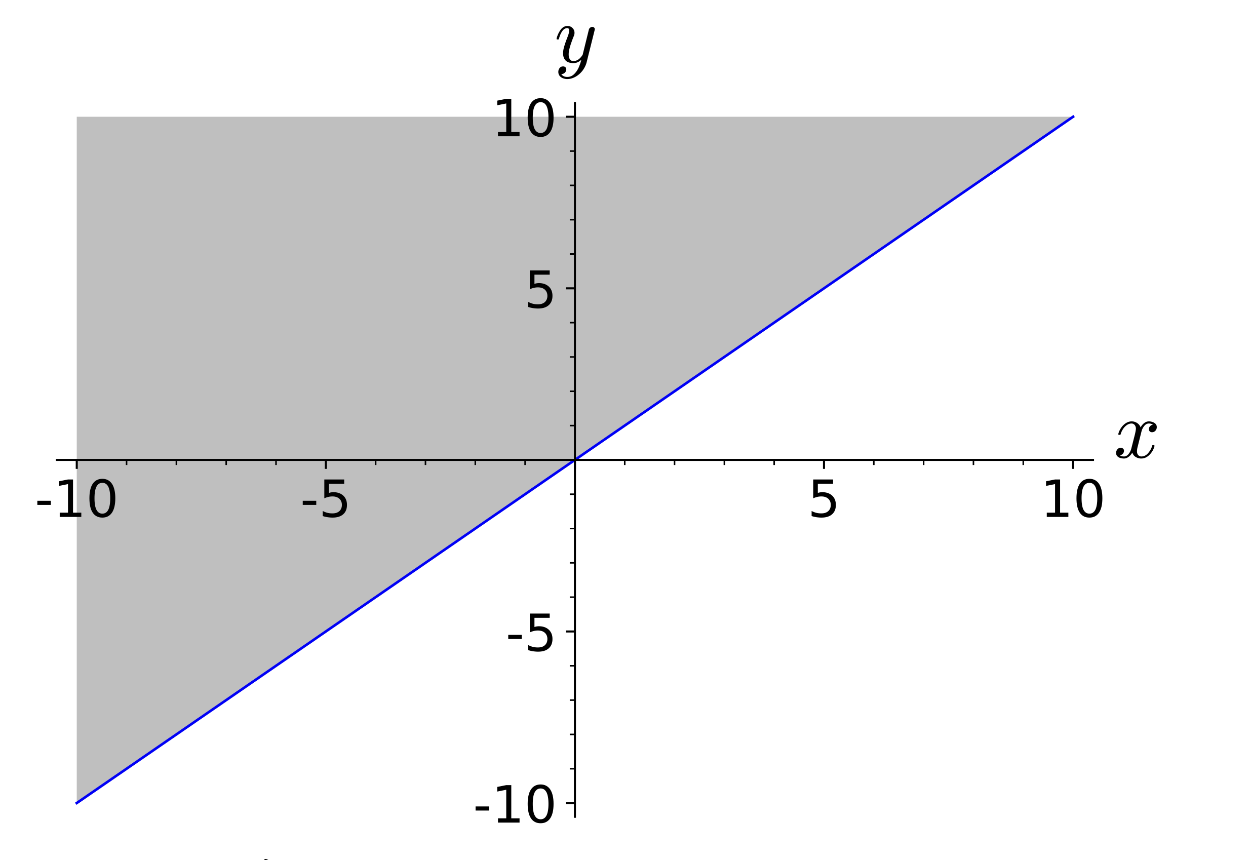 Graph of $y \ge x$