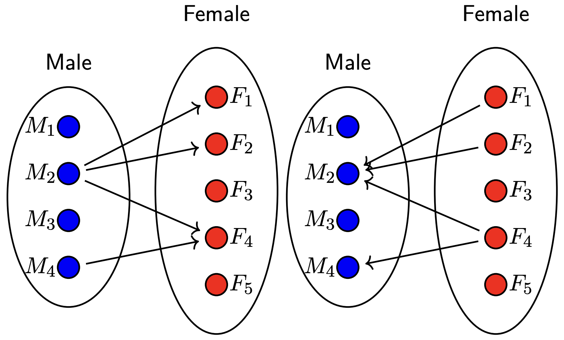 Relation and its inverse