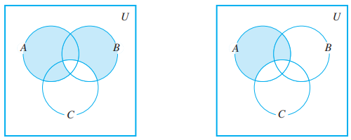 Venn diagram counterexample