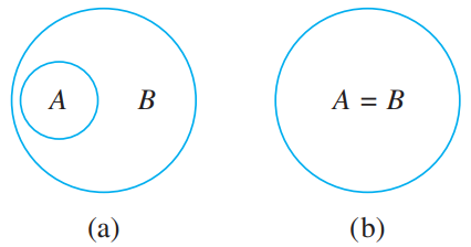 Venn diagram: subset and equality