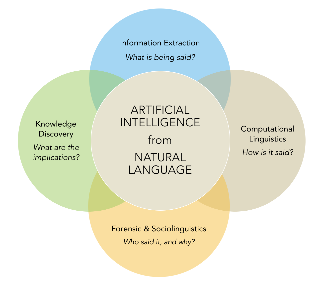 Research Overview