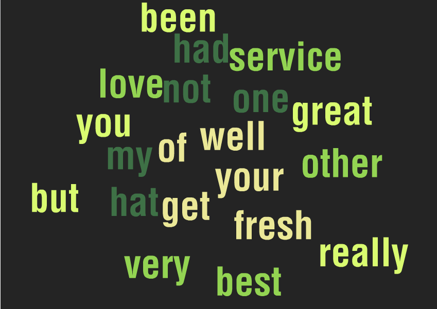 word cloud of words taking more time in truthful reviews