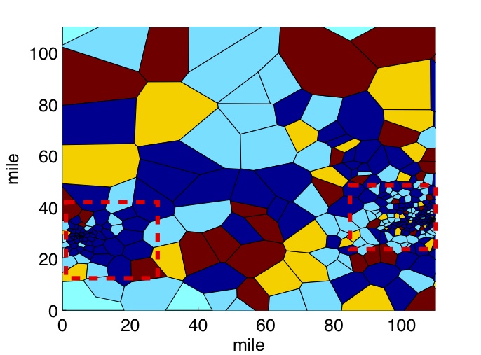 pectral clustering