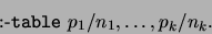 \begin{displaymath}
{\tt\mbox{:-} table\ } p_1/n_1, \ldots, p_k/n_k.
\end{displaymath}