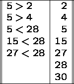 tabular268