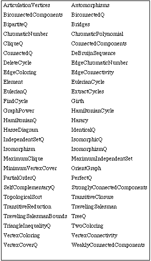 [Graphics:combinatoricagr155.gif]