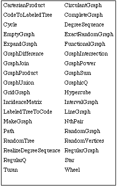 [Graphics:combinatoricagr93.gif]